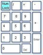 numerická klávesnica